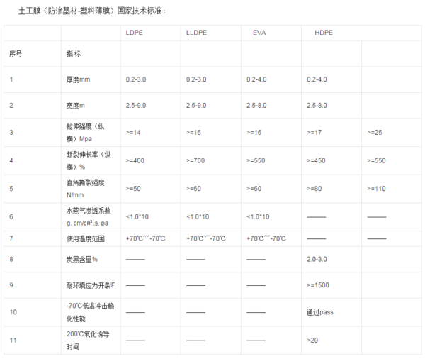 土工膜渗透系数决定整体防渗效果山东领翔新材料有限公司